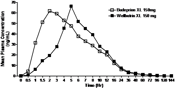 patient reviews sr wellbutrin