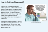 How is Asthma Diagnosed? How is Asthma Diagnosed?