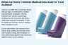 What Are Some Common Medications Used to Treat Asthma? What Are Some Common Medications Used to Treat Asthma?