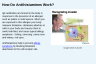 How Do Antihistamines Work?
