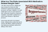 What Are The Risks Associated With Medication-Related Weight Gain?