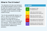 What Is The UV Index? What Is The UV Index?