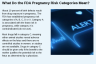 What Do the FDA Pregnancy Risk Categories Mean? What Do the FDA Pregnancy Risk Categories Mean?
