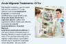 Acute Migraine Treatments: OTCs Acute Migraine Treatments: OTCs