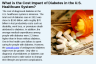 What is the Cost Impact of Diabetes in the U.S. Healthcare System?