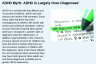 ADHD Myth: ADHD is Largely Over-Diagnosed