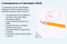 Consequences of Untreated ADHD