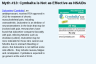 Myth #13: Cymbalta is Not as Effective as NSAIDs Myth #13: Cymbalta is Not as Effective as NSAIDs
