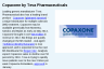 Copaxone by Teva Pharmaceuticals