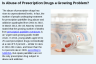 Is Abuse of Prescription Drugs a Growing Problem?