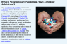Which Prescription Painkillers Have a Risk of Addiction?