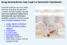 Drug Interactions Can Lead to Serotonin Syndrome