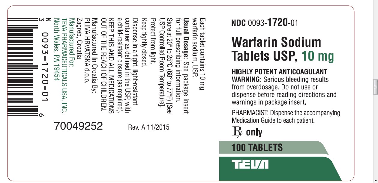 pharmacist prescribing warfarin