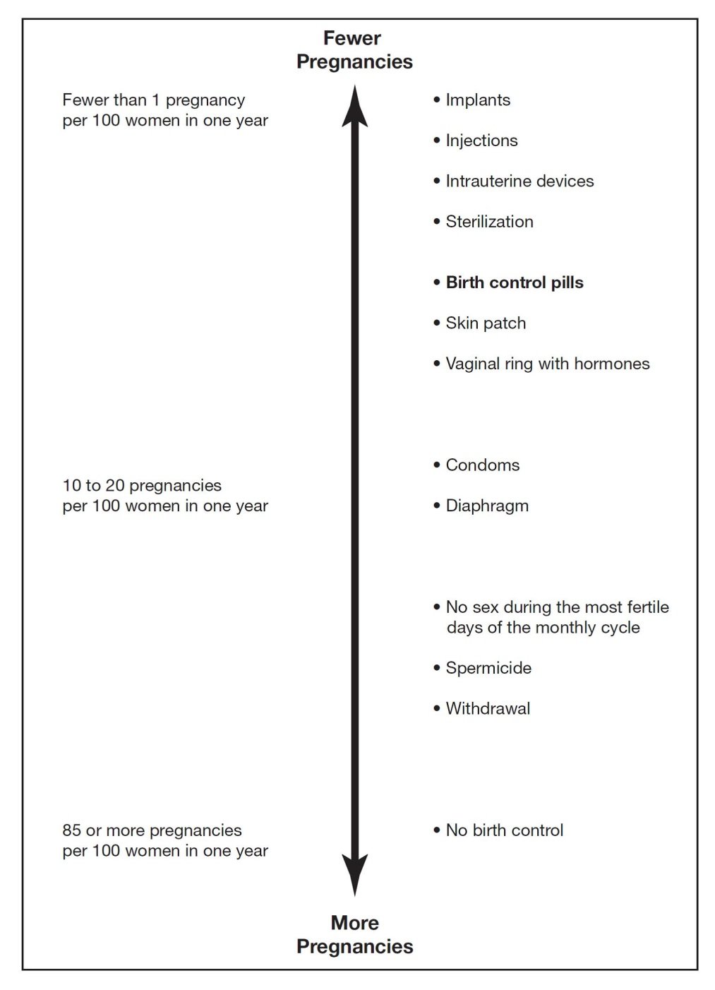 Herceptin (Trastuzumab Side Effects, Interactions) H.gov