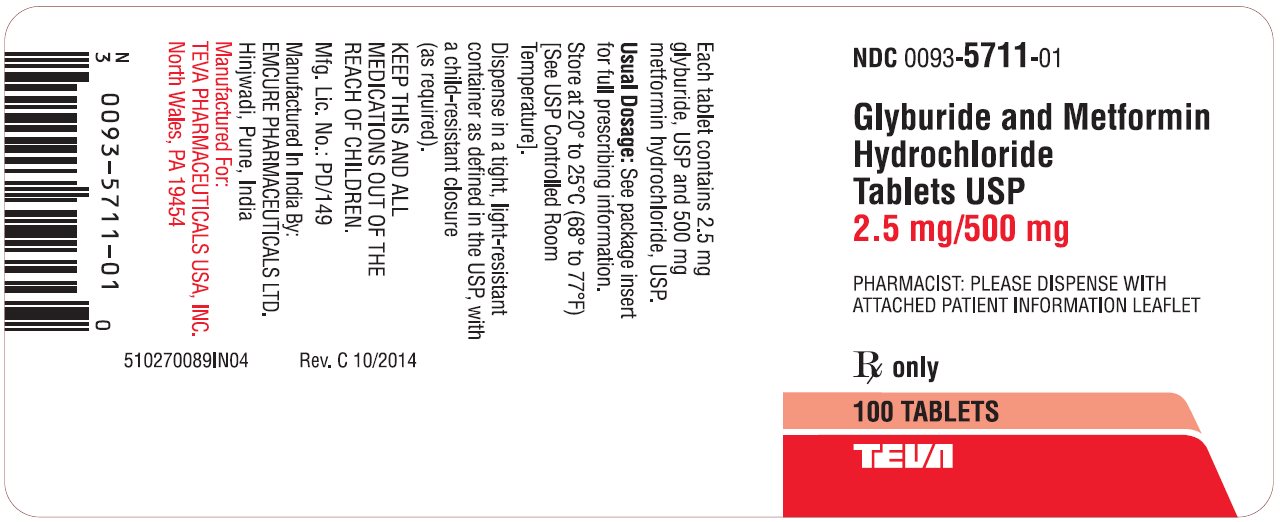 Glyburide And Metformin Hydrochloride Tablets Usp Monograph
