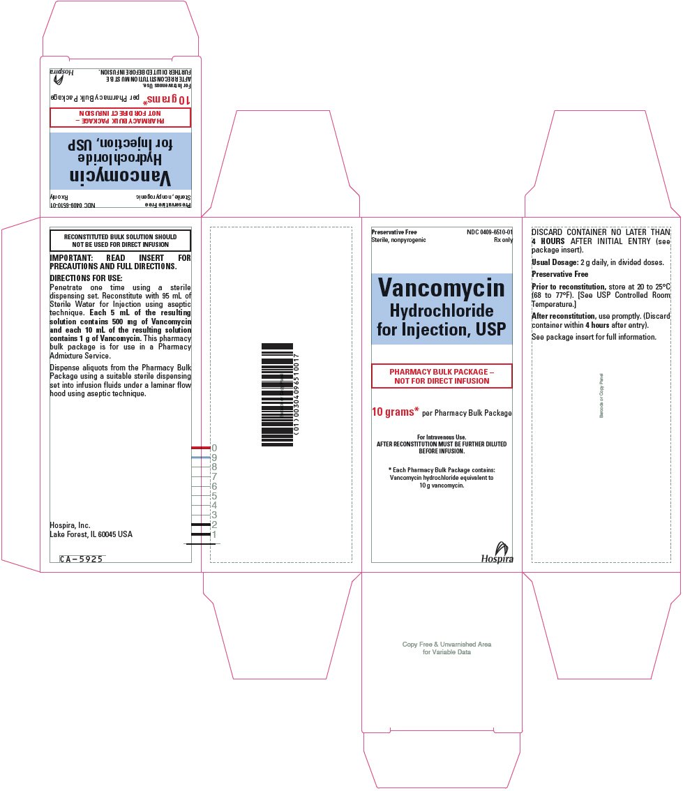 Hydrochloride FDA prescribing information, side effects