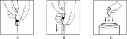 Syringe Usage