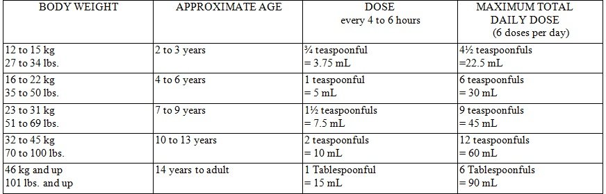 tramadol dosage forms for naproxen vs ibuprofen