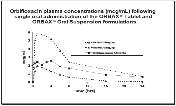Orbax Suspension FDA prescribing information, side effects and uses