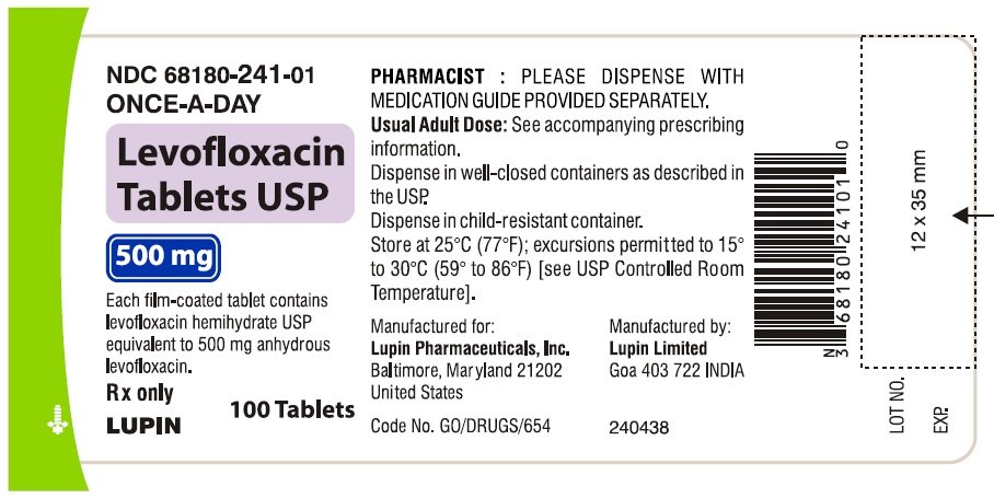 Levofloxacin Side Effects Reviews
