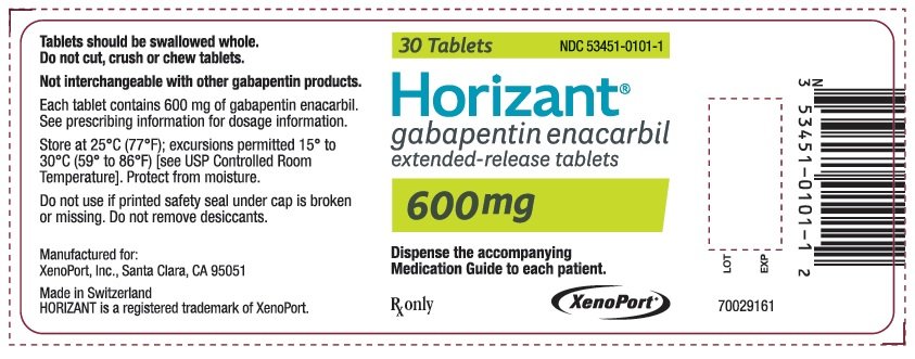 is horizant and gabapentin the same thing