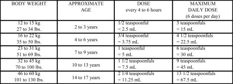 children's allegra dosage chart