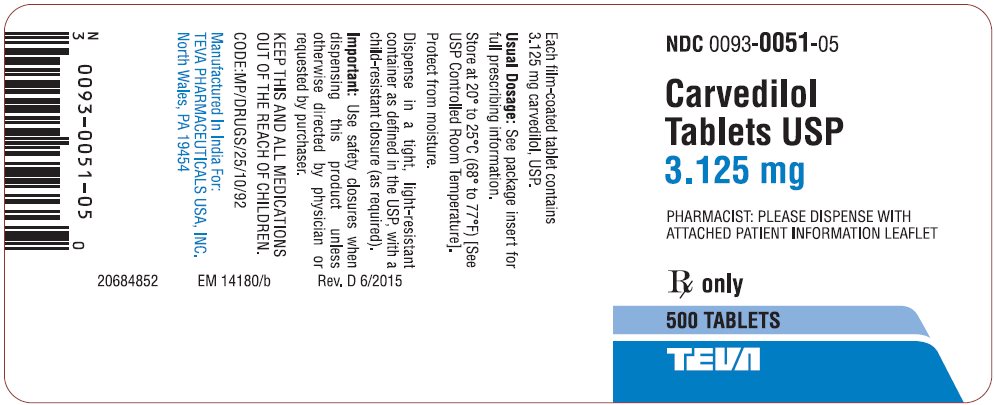 Carvedilol Side Effects Forum