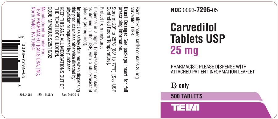 Carvedilol Side Effects Webmd
