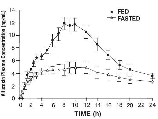 Alfuzosin Hcl Indication