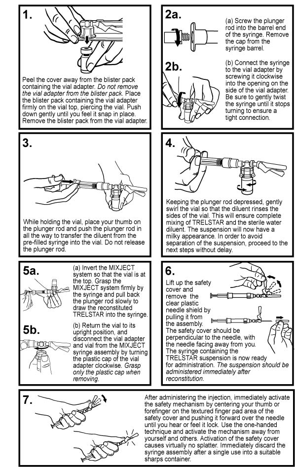 TRELSTAR MIXJECT Activation instructions.