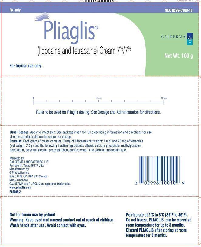 Pliaglis FDA prescribing information, side effects and uses