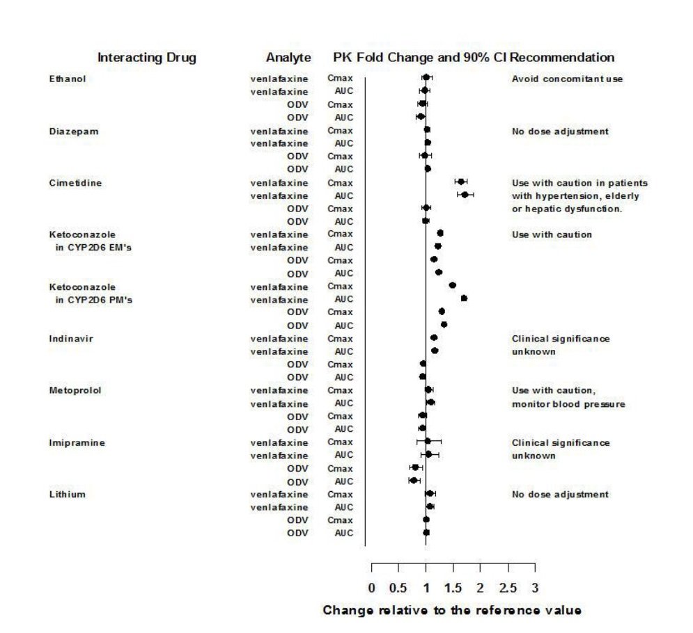 Venlafaxine Hcl Er High