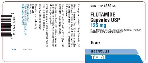 Flutamide Side Effects