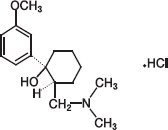 Dapoxetine results