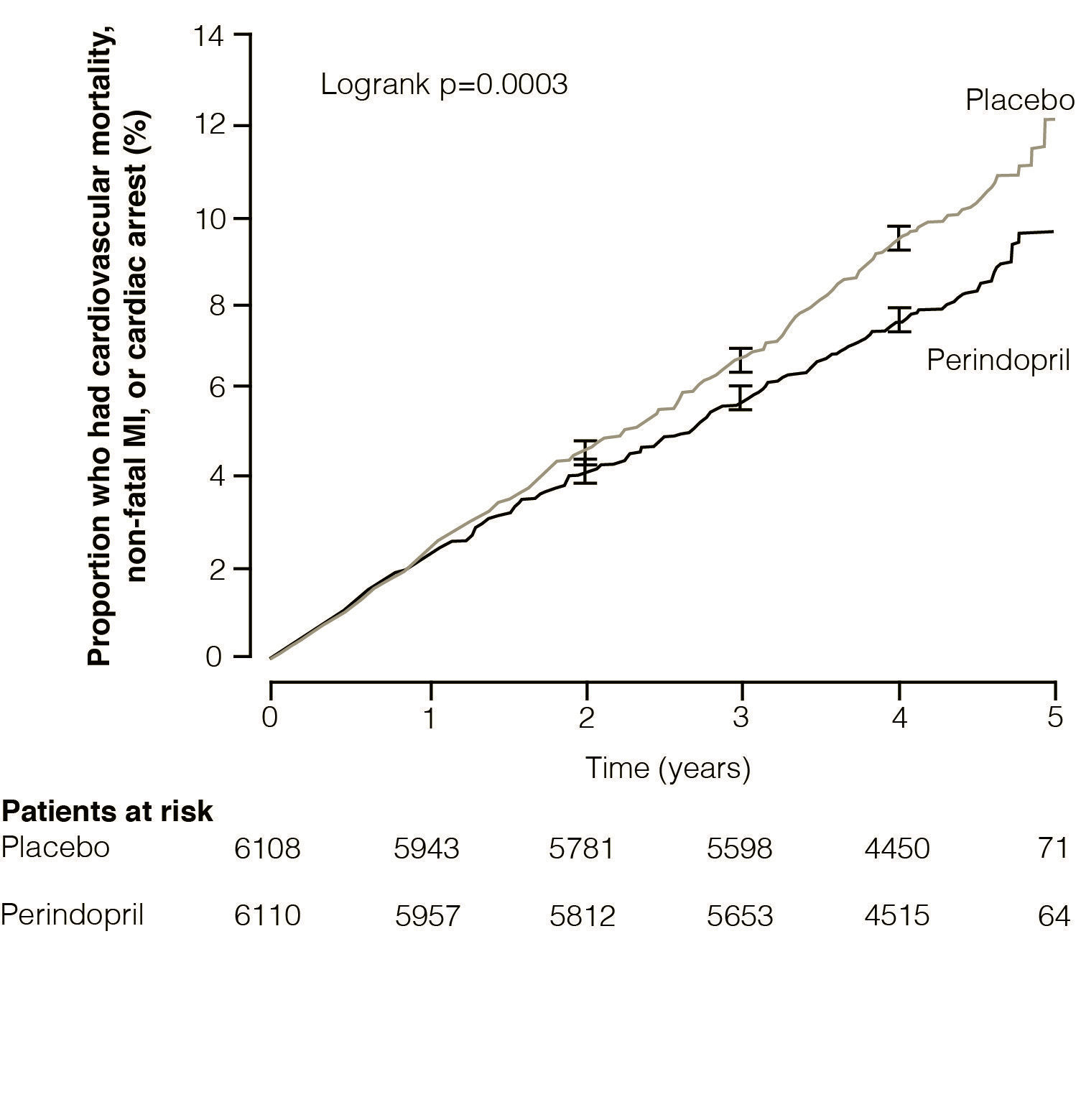 Perindopril Side Effects Forum