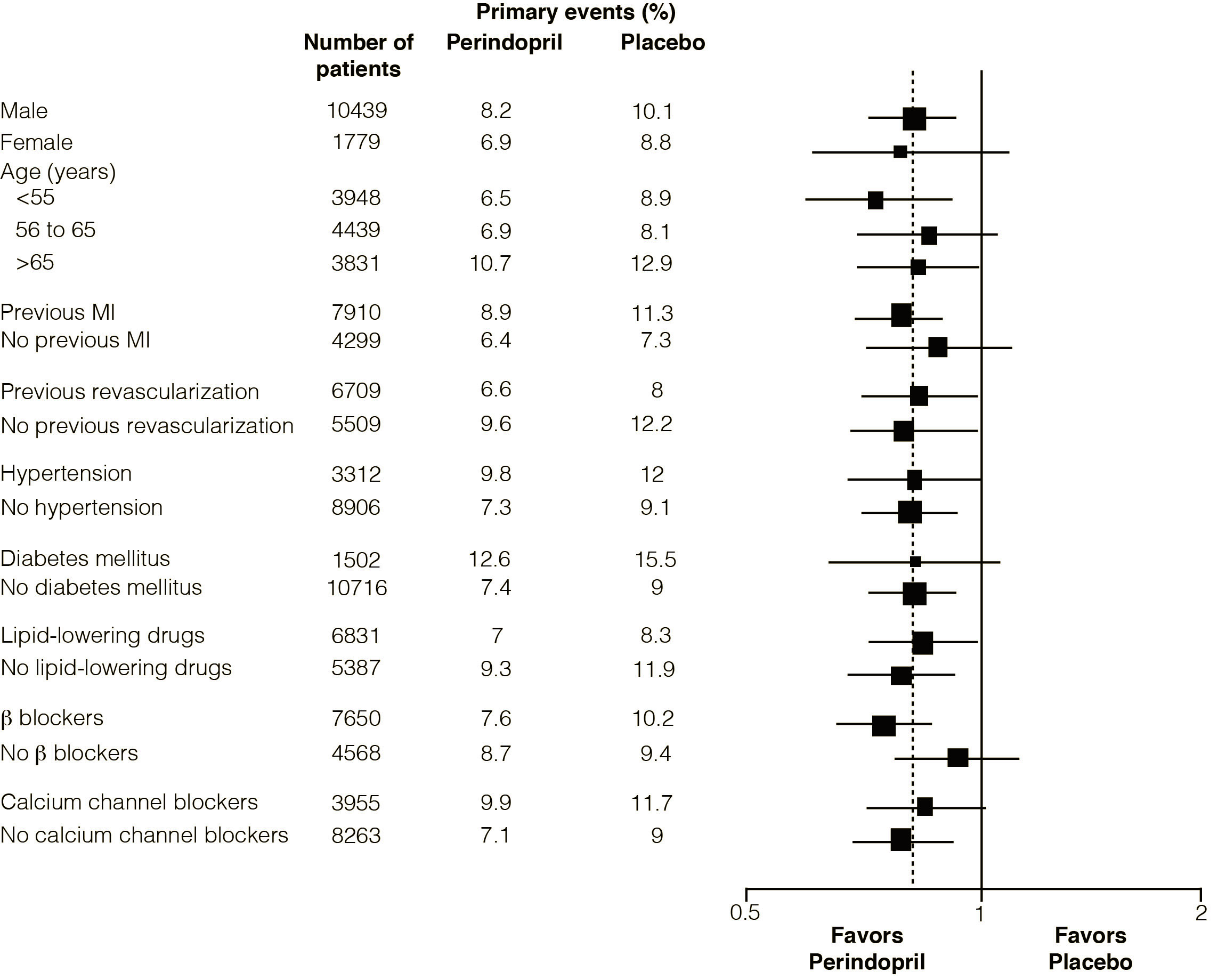 Perindopril Side Effects Forum