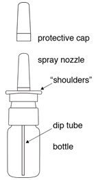 Ddavp Side Effects Nasal Spray