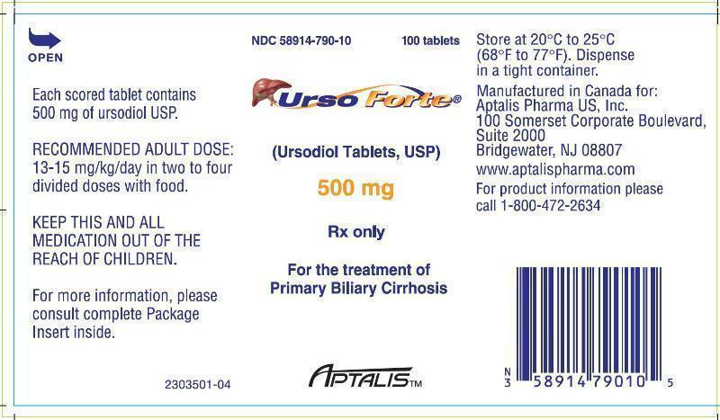 Side Effects Ursodiol Medication