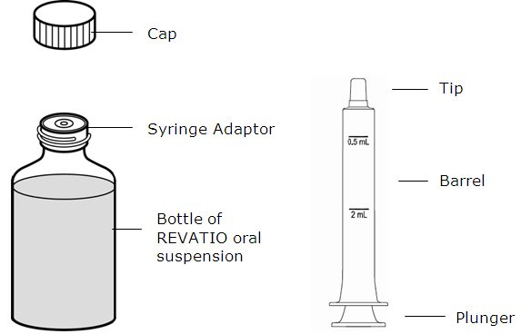Revatio suspension recipe Revatio suspension recipe