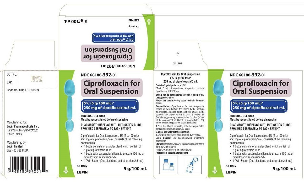 prescription of ciprofloxacin
