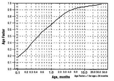 Sotalol Dosage Increase