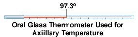 Picture of a glass axillary thermometer