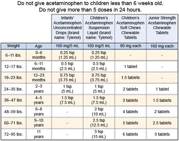 Tylenol And Motrin Alternating Chart