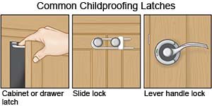 Common Childproofing Latches 