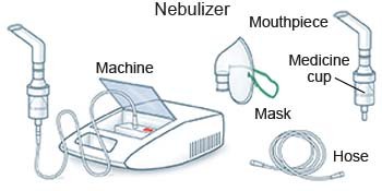 Nebulizer 