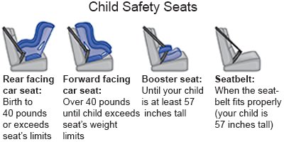 Child Safety Seat