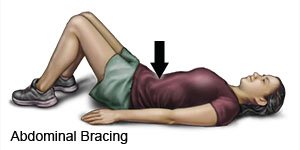 Abdominal Bracing