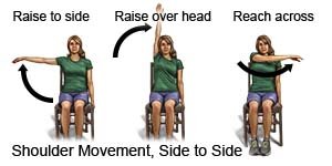Shoulder Movement Side to Side