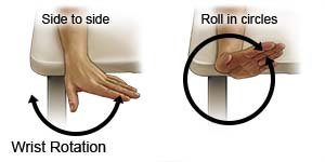 Wrist Rotation