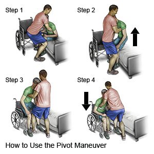 How To Transfer Patient From Bed To Wheelchair - Tutor Suhu